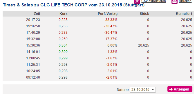 GLG LIFE Süsse Zukunft?????? 867158