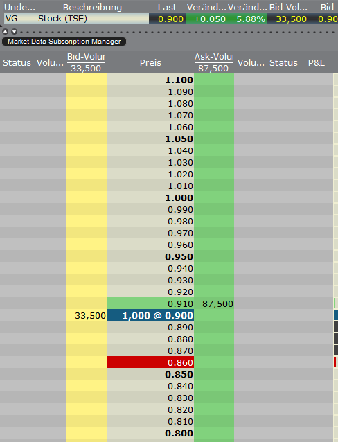 VG Gold ( ISIN: CA9182161021 ) 362886