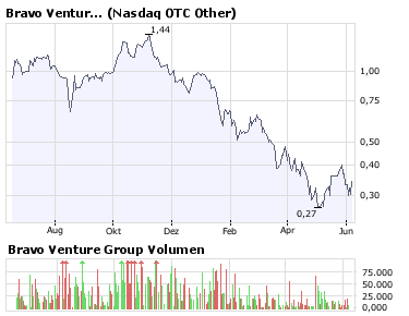 Bravo Venture kaufen 168128