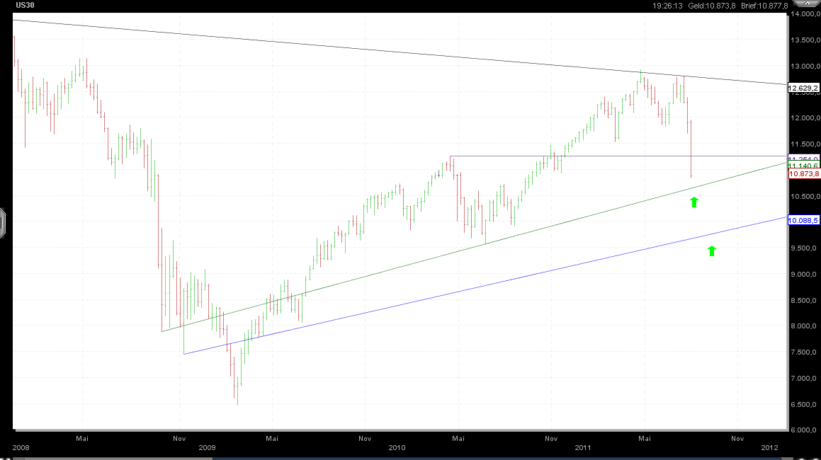Quo Vadis Dax 2011 - All Time High? 428322
