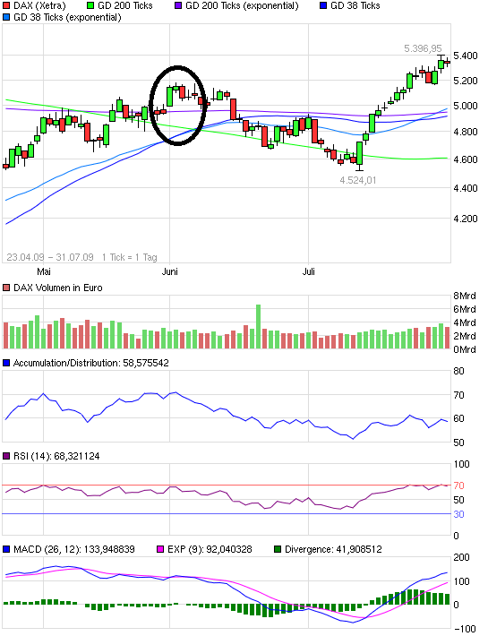 Indexhandel 2012 Rally trotz unzähligen Krisen? 481343