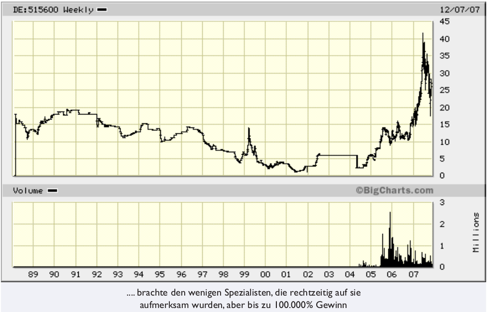 Neuausricht lt. Vorstand : Blockchain / Clockchain 1149046