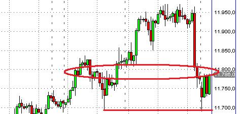 Quo Vadis Dax 2011 - All Time High? 377007