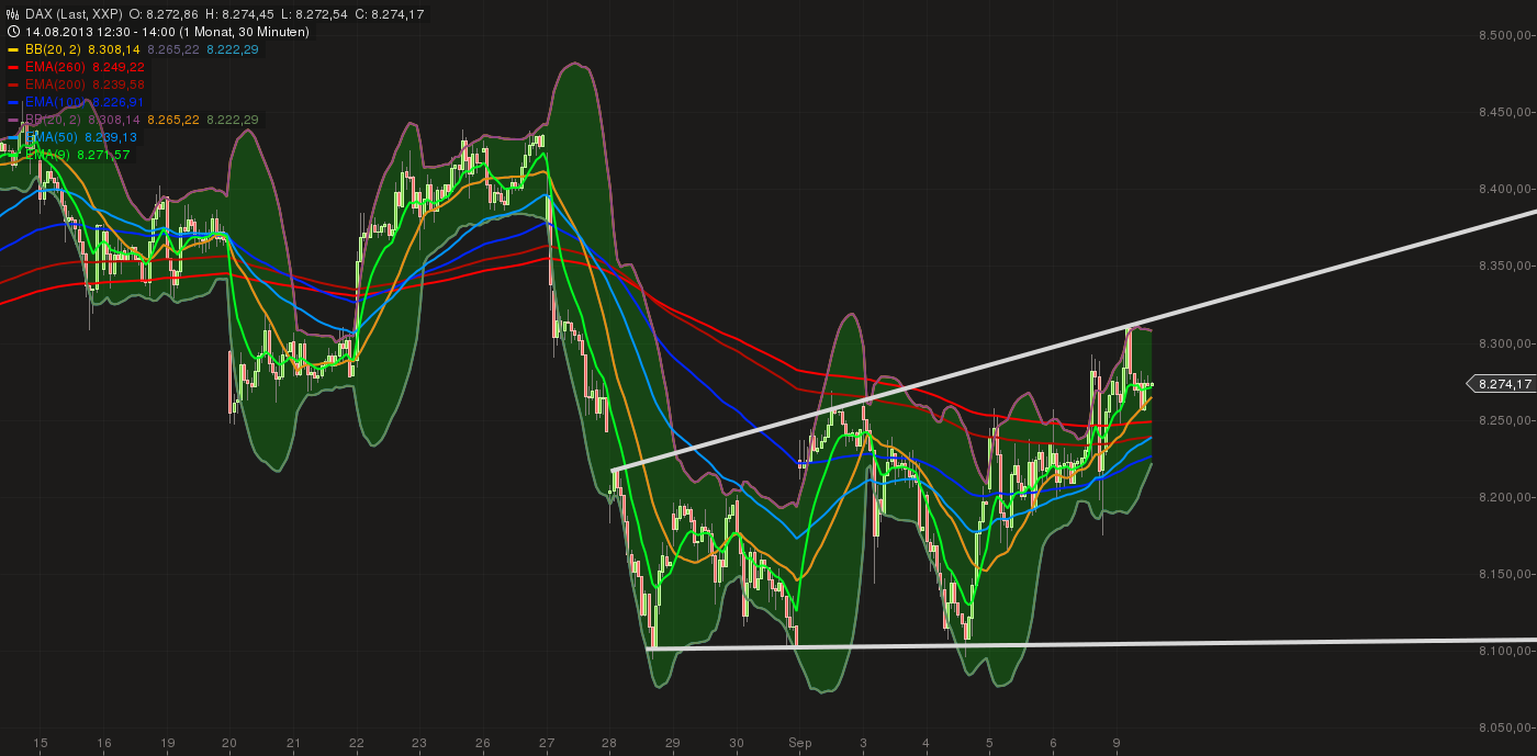Quo Vadis Dax 2013 - Up, dank Liquidität 642336
