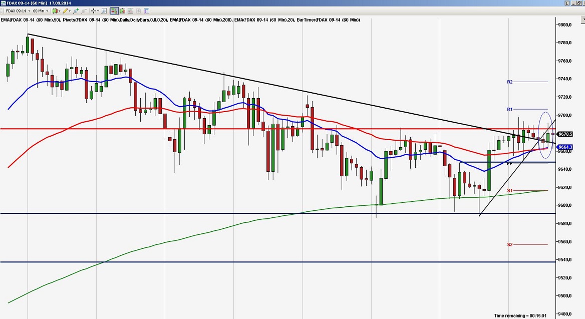2014 QV DAX-DJ-GOLD-EURUSD-JPY 757075