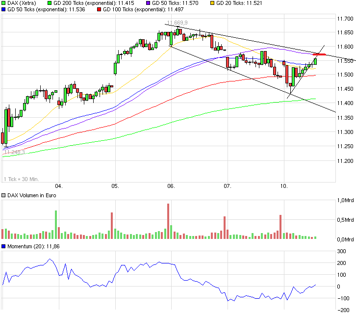 QuoVadisDax - das Original - Nachfolgethread 847833