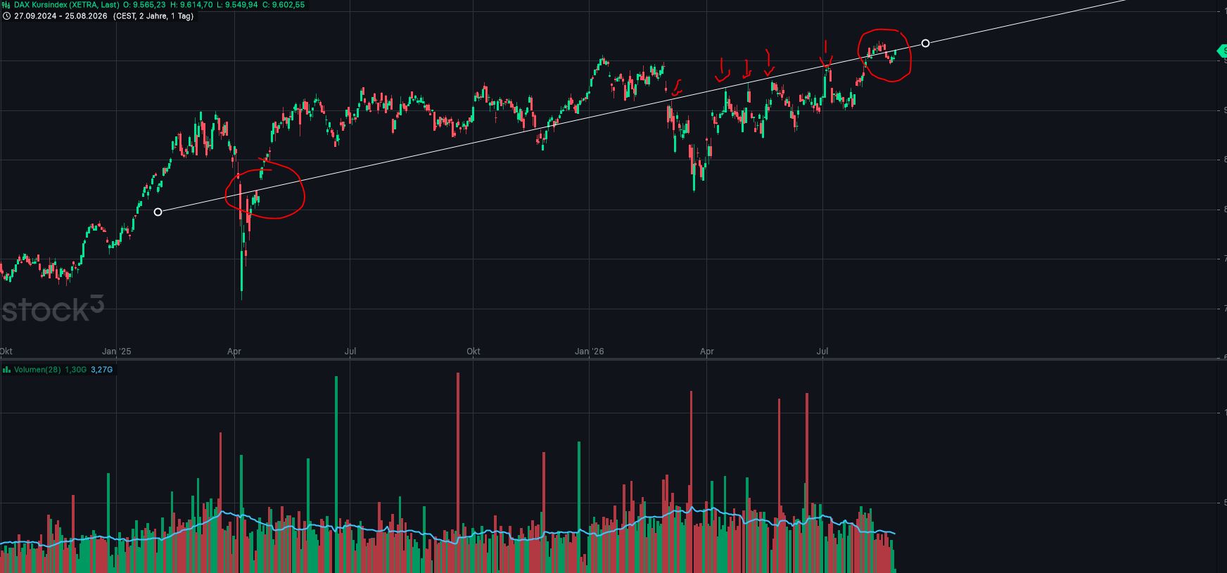 QuoVadisDax - das Original - Nachfolgethread 1526043