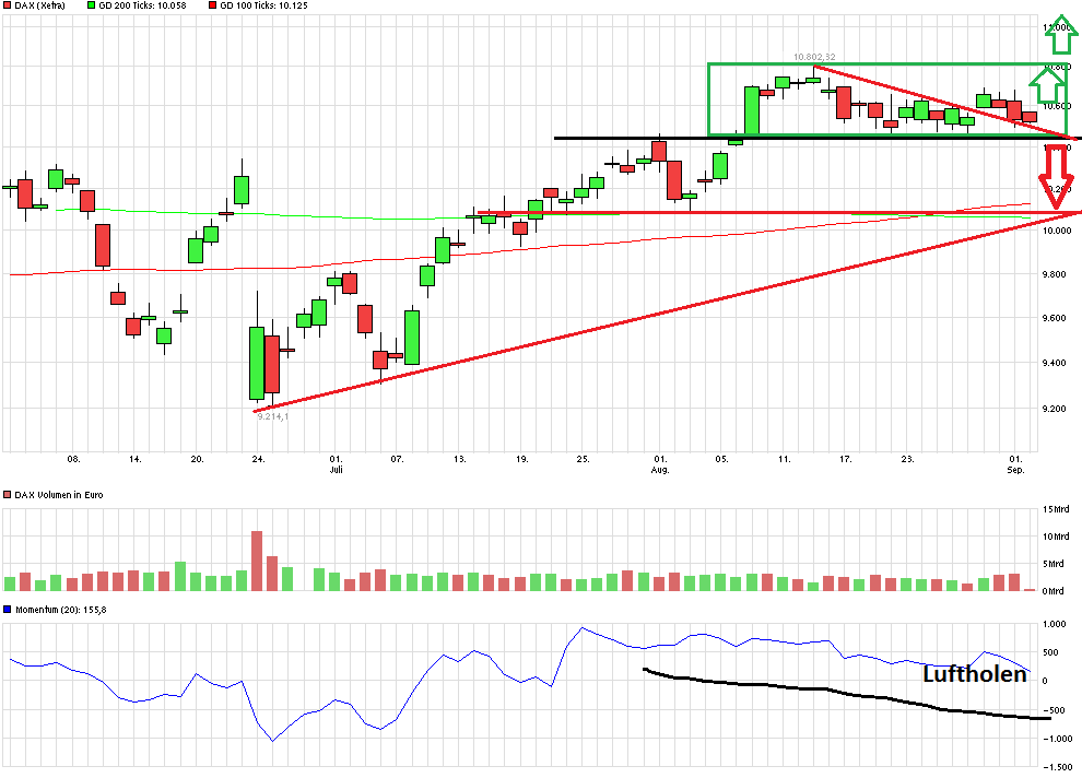 QuoVadisDax - das Original - Nachfolgethread 936824