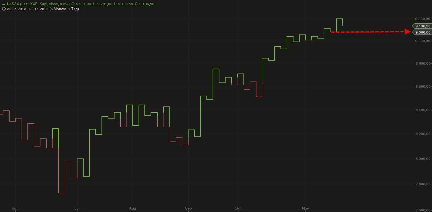 Quo Vadis Dax 2013 - Up, dank Liquidität 666531