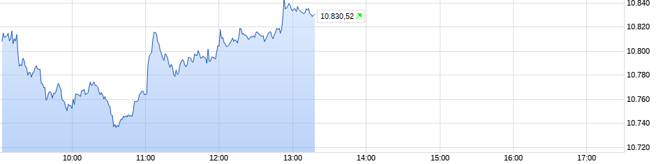 Krofitime Trading 1087704