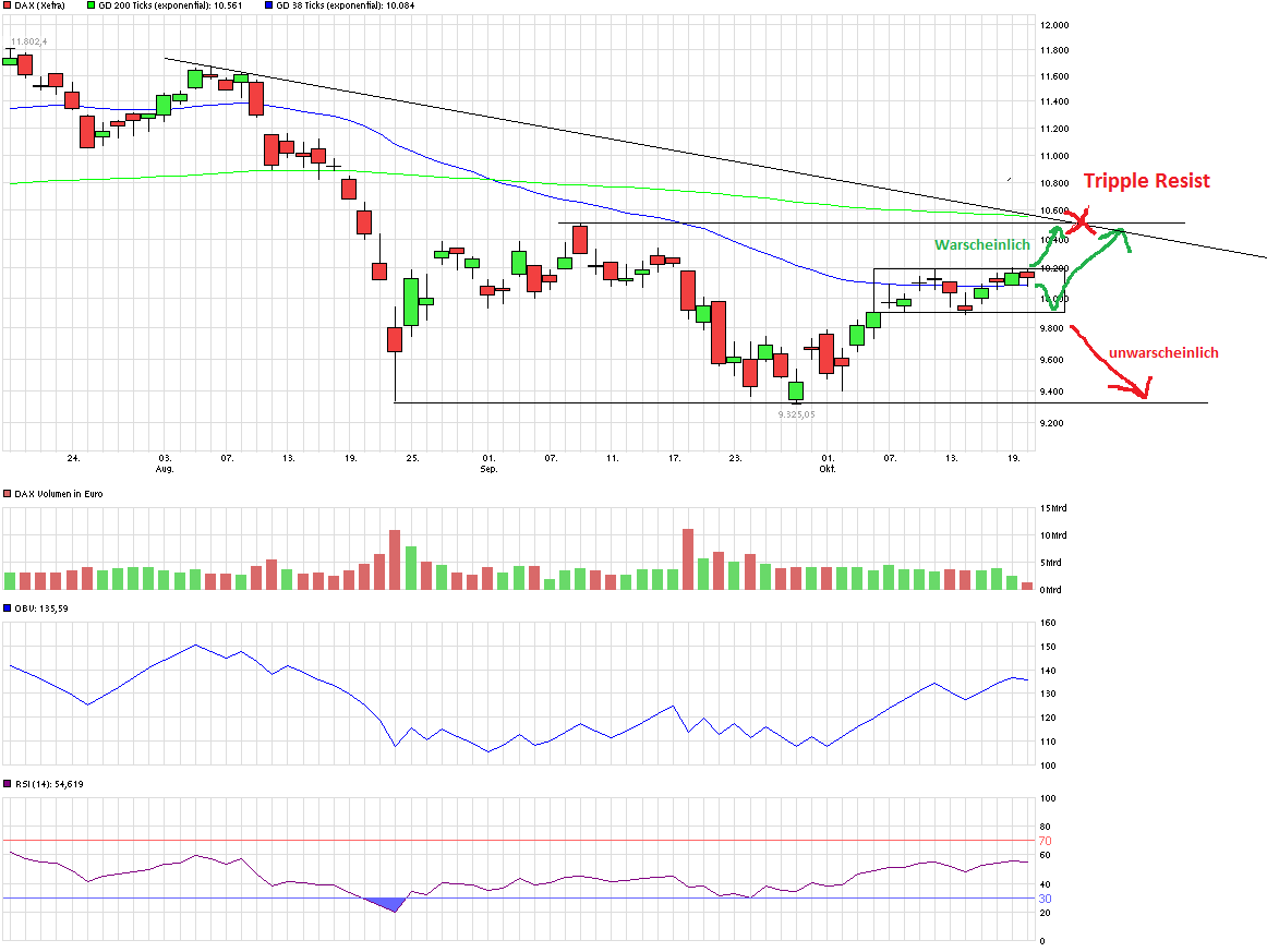 QuoVadisDax - das Original - Nachfolgethread 865908