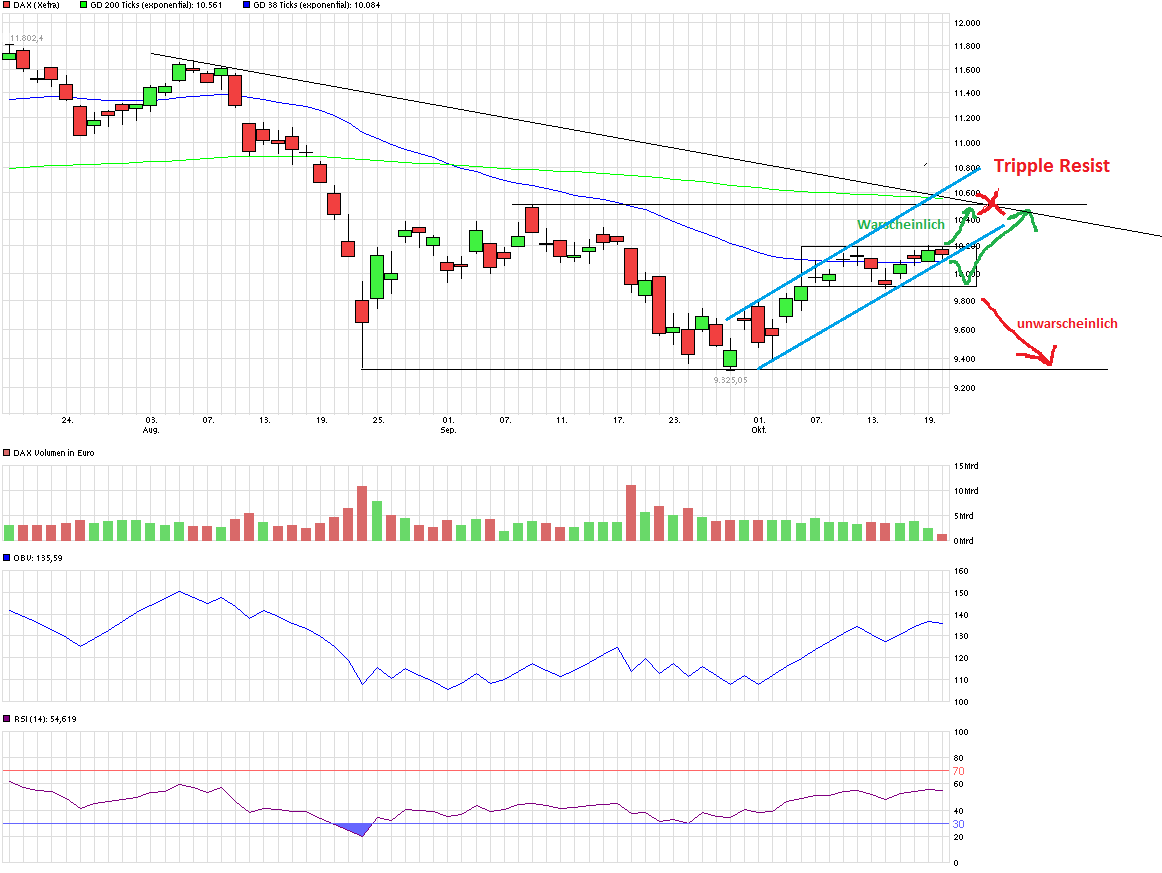 QuoVadisDax - das Original - Nachfolgethread 865913