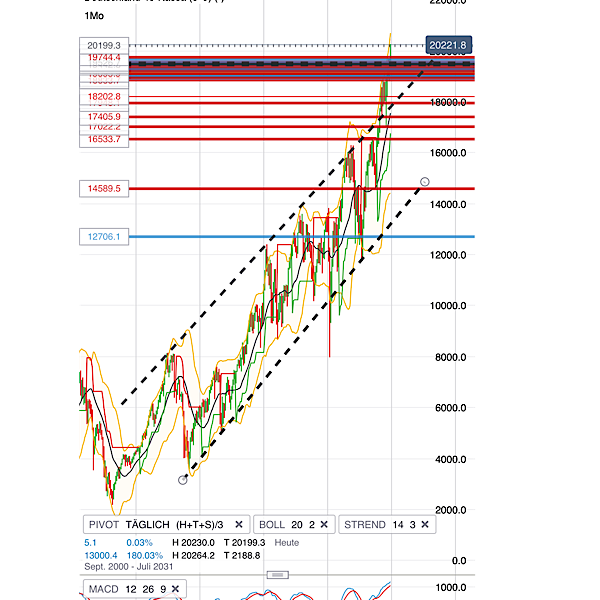 2024-QV-GDAXi-DJ-GOLD-EURUSD-JPY 1460994