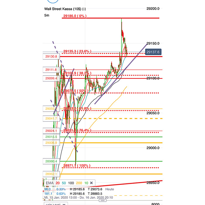 2020 QV-GDAXi-DJ-GOLD-EURUSD-JPY 1153990