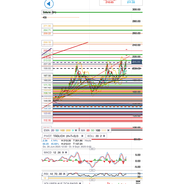 2025-QV-GDAXi-DJ-GOLD-EURUSD-JPY 1493226