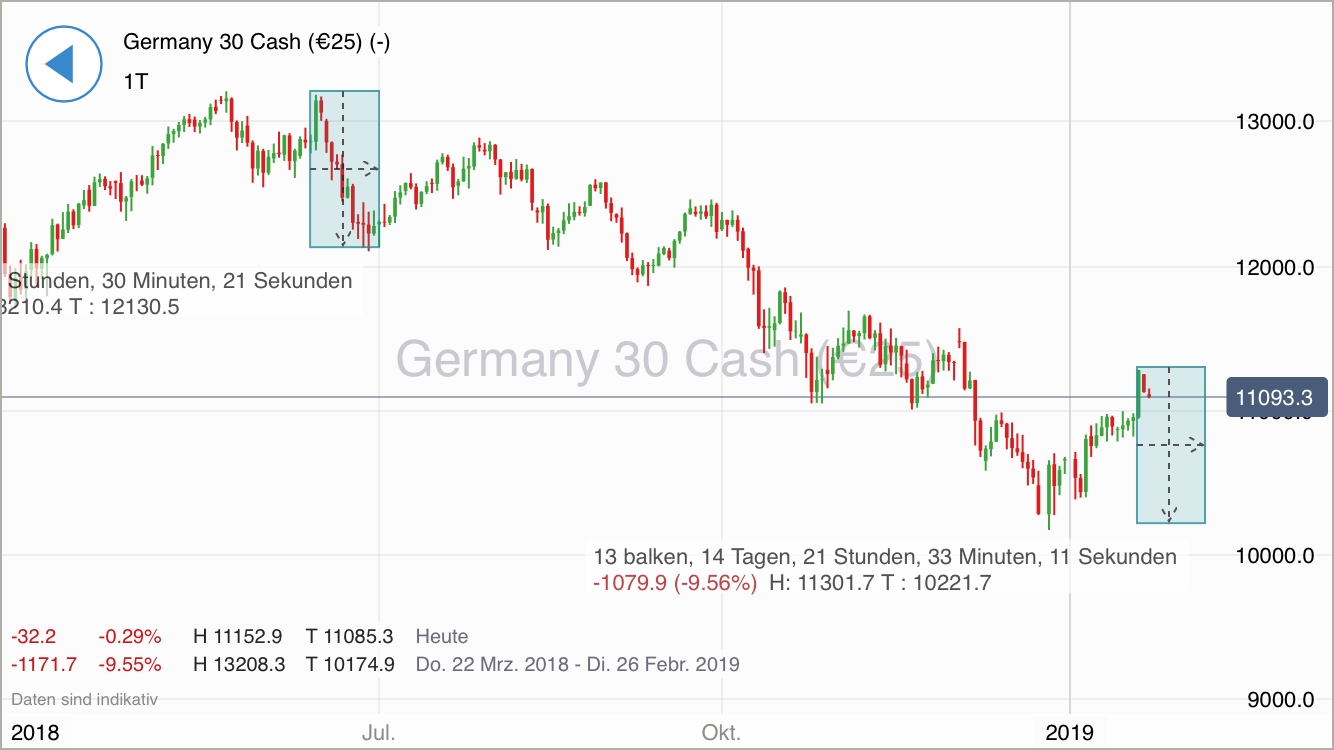 Krofitime Trading 1092493