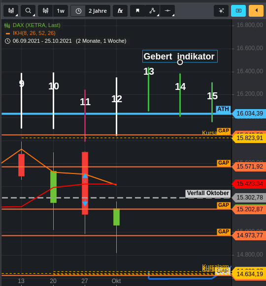 Krofitime Trading 1278325