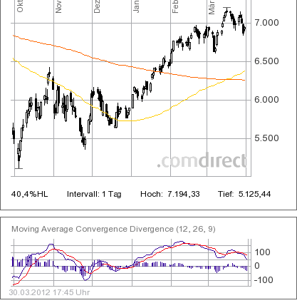 realist11 Thread zur Börse und allerei 496919