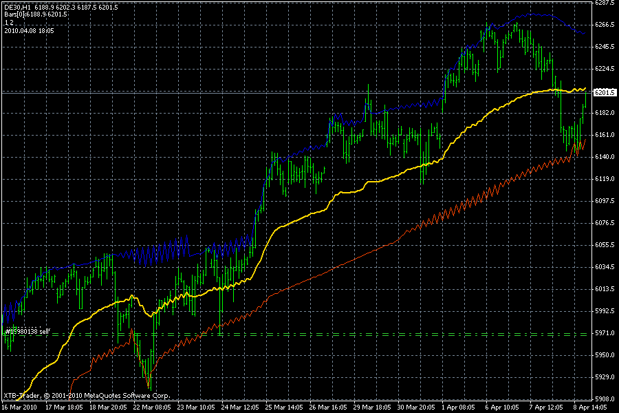 Quo Vadis Dax 2010 - Das Original 312046