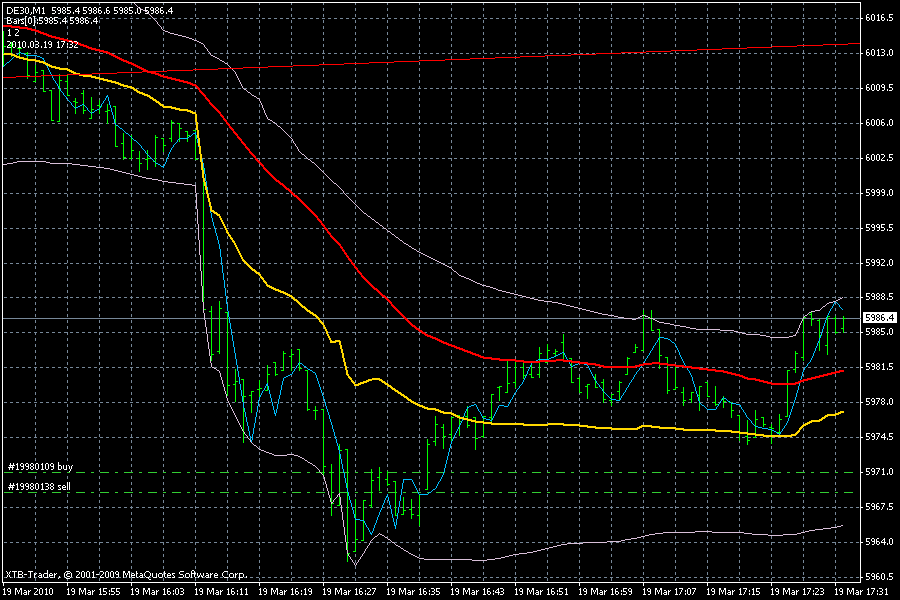 Quo Vadis Dax 2010 - Das Original 307810