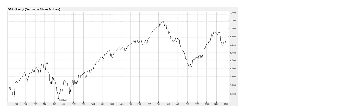 Achtung so wird es kommen ! 05/01/2007 75376