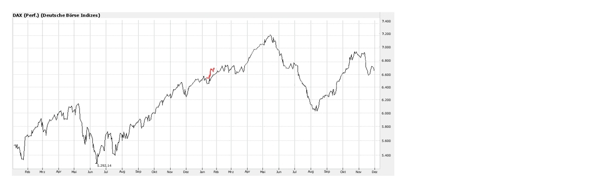 Forecast 2007 Chartupdate 78947