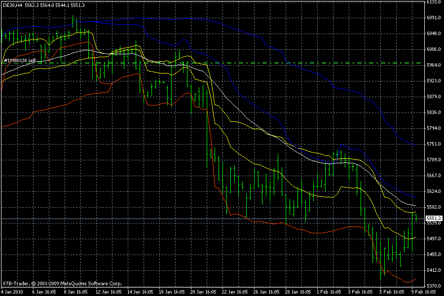 Quo Vadis Dax 2010 - Das Original 298432