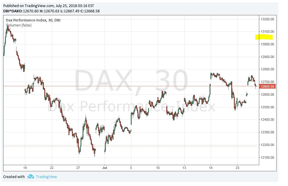 Gold und weitere interessante Anlagemöglichkeiten. 1066336