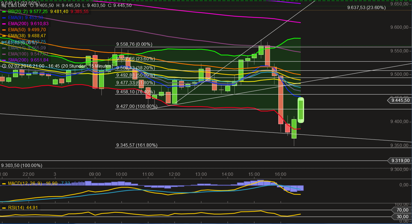 2016 QV DAX-DJ-GOLD-EURUSD-JPY 890931