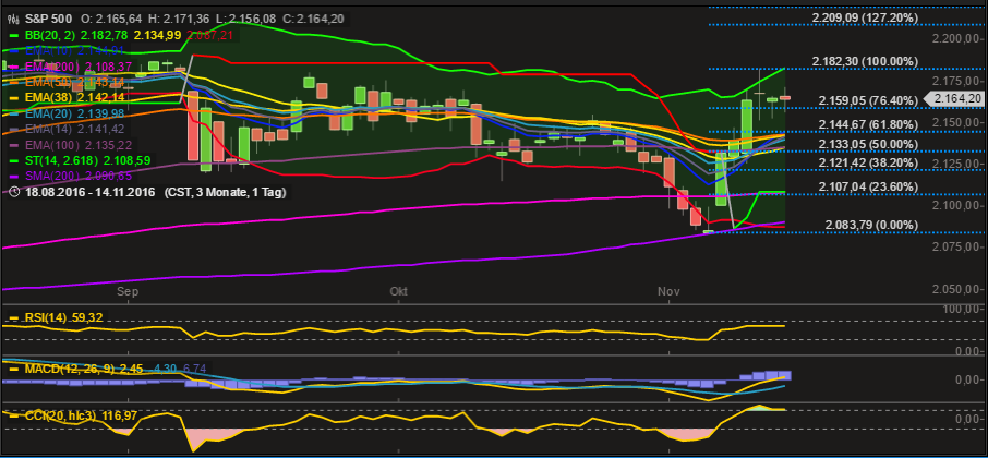 QuoVadisDax - das Original - Nachfolgethread 952437