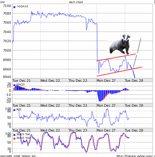 Quo Vadis Dax 2010 - Das Original 368832