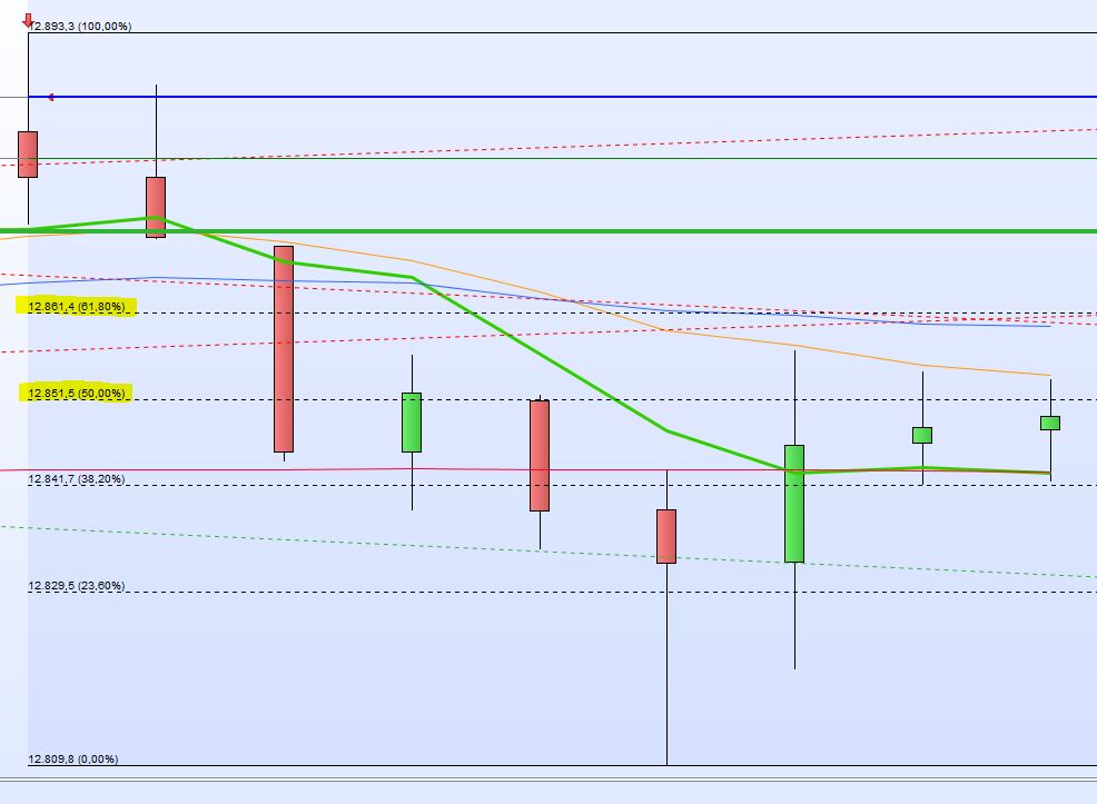 2020 QV-GDAXi-DJ-GOLD-EURUSD-JPY 1192577