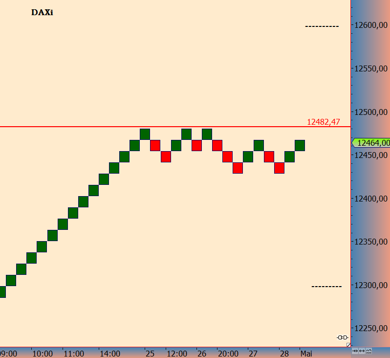 DAX trade 987134