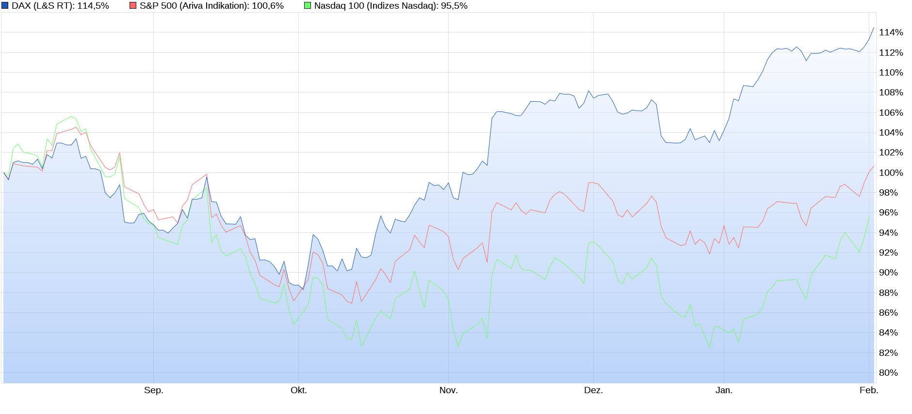 2023-qv-gdaxi-dj-gold-eurusd-jpy 1355012