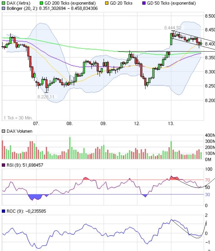Quo Vadis Dax 2013 - Up, dank Liquidität 633837