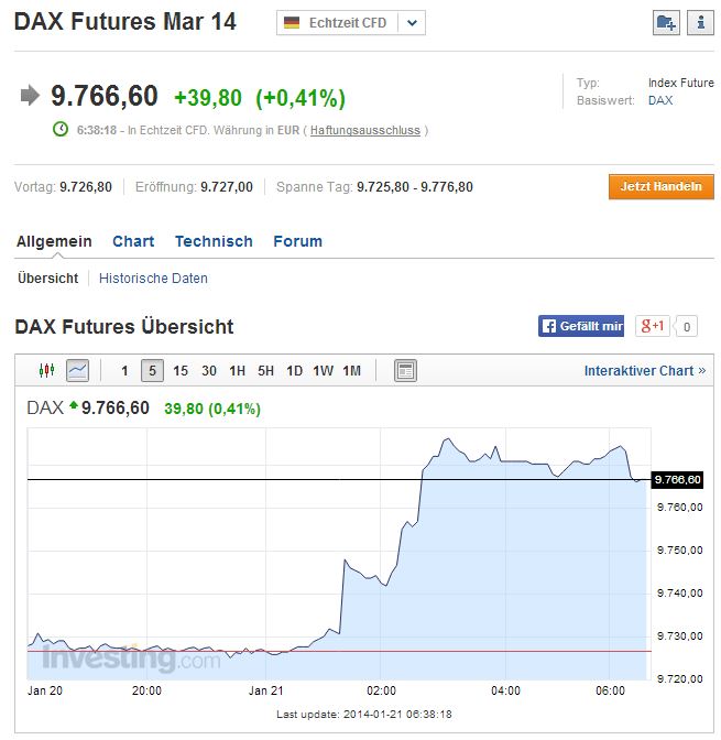 DAX 2014 strong long! Spiel mit offenen Karten! 684549