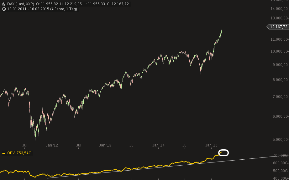 QuoVadisDax - das Original - Nachfolgethread 808871