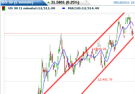 Quo Vadis Dax 2011 - All Time High? 404394