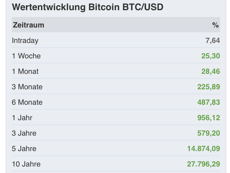 Börse ein Haifischbecken: Trade was du siehst 1239947