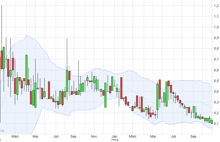 Verity / Pro und Kontra 770555