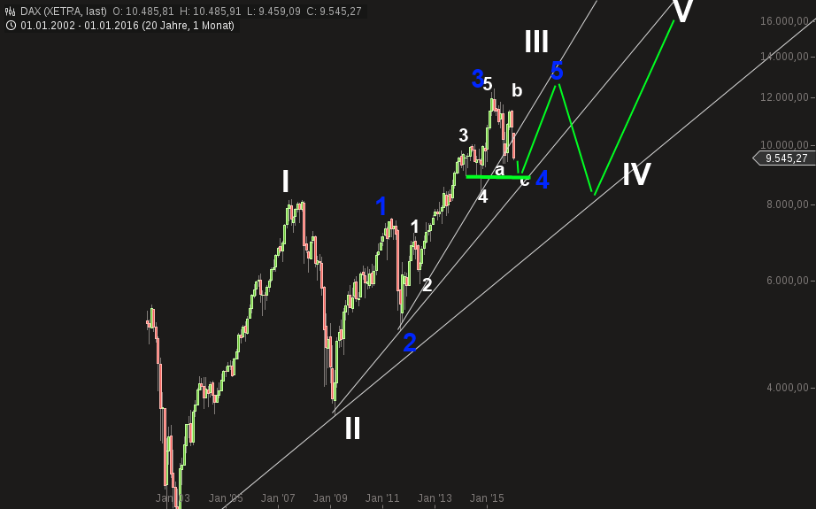 QuoVadisDax - das Original - Nachfolgethread 885500