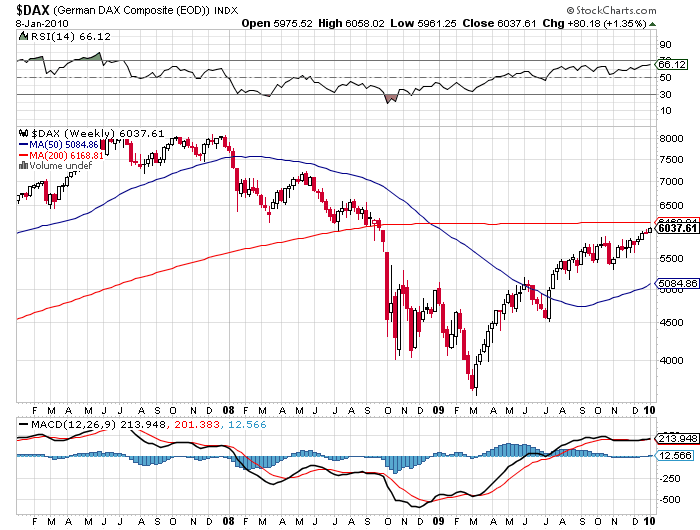 Die Bullen scharren gar nicht mit den Hufen, 290452