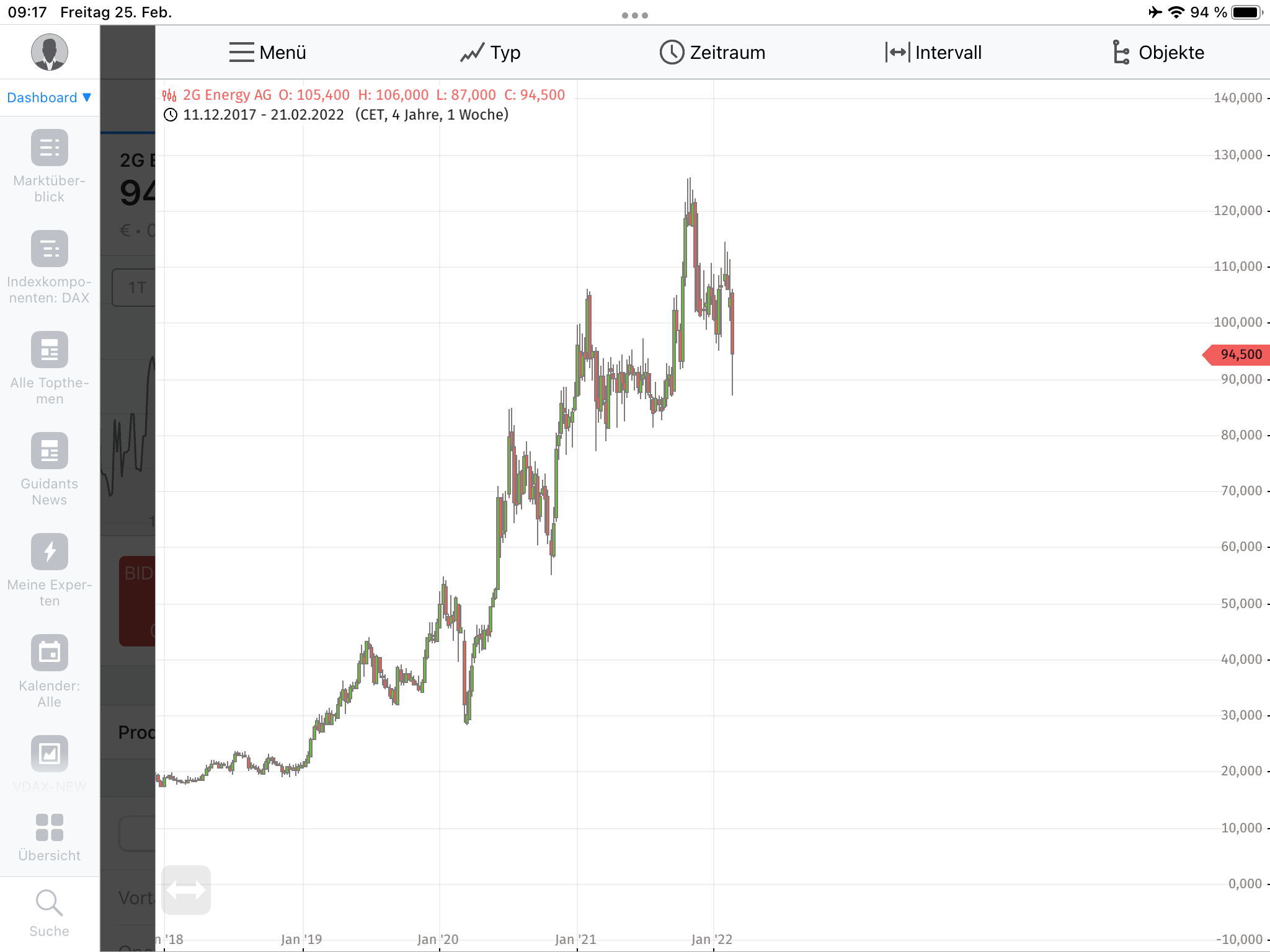 2G BIO-ENERGIETECHNIK AG Depotperle? 1301534