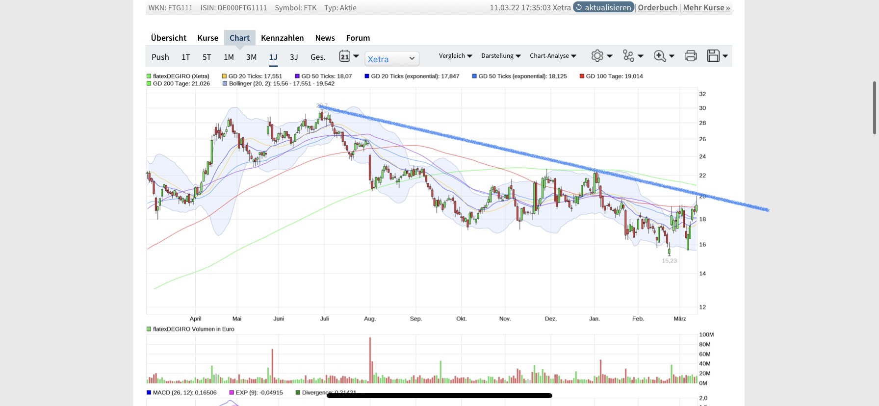 WKN 524960 - flatex geht an die Börse 1304130