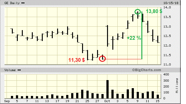 General Electric (GE, General Electric Company) 1087438