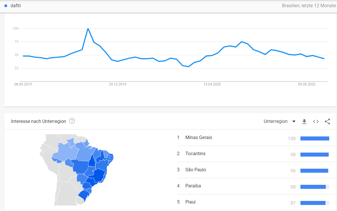 Global Fashion Group AG - Thread! 1199791