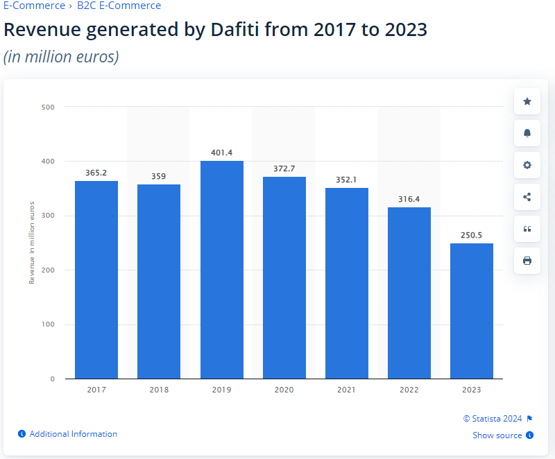Global Fashion Group AG - Thread! 1460125