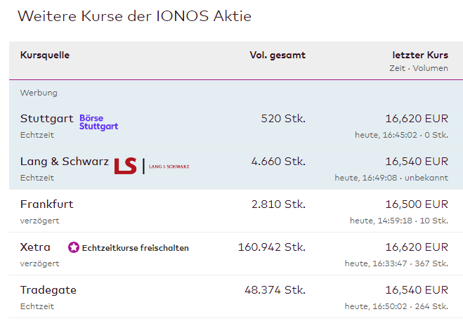 IONOS Group SE 1403211