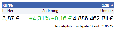 Sino am Tropf der Börse 506099