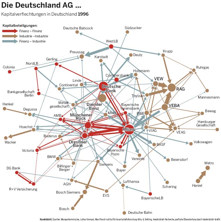 Quo Vadis Dax 2011 - All Time High? 377898